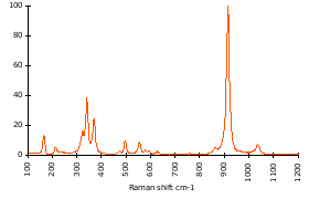Raman Spectrum of Almandine (79)